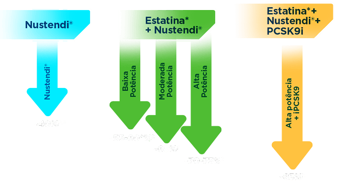 Nustendi