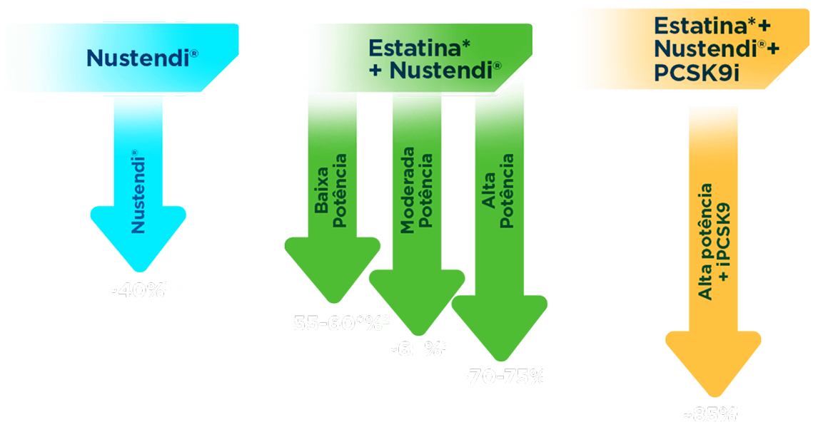 Nustendi